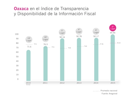 graficas_ITDIF