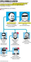 Radiografía criminal de Juchitán; exlíder de IEEPO, jefe de Los Cromos